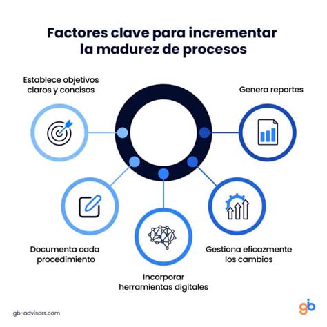 Por Qu Medir El Nivel De Madurez De Los Procesos En Tu Empresa