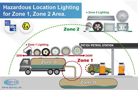 Preventing Fire And Explosion A Guide To Hazardous Area 42 Off