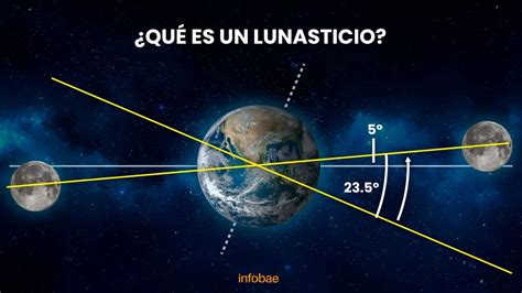 Lunasticio Qué es y cuándo ocurrirá fenómeno que no volverá a pasar