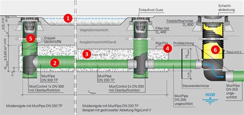 Definition Kunststoffrohrverband E V Fachverband Der