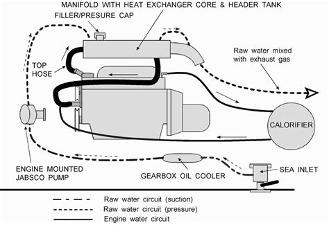 The Ultimate Guide To Understanding The Yamaha Jet Boat Cooling System