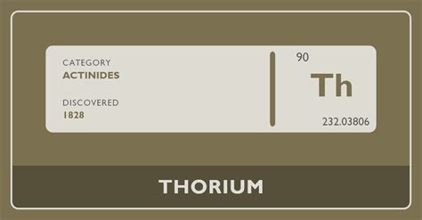 Thorium - Periodic Table