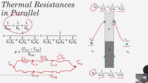 Heat Resistivity