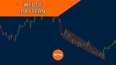 Rising And Falling Wedge Pattern Explained For Day Traders