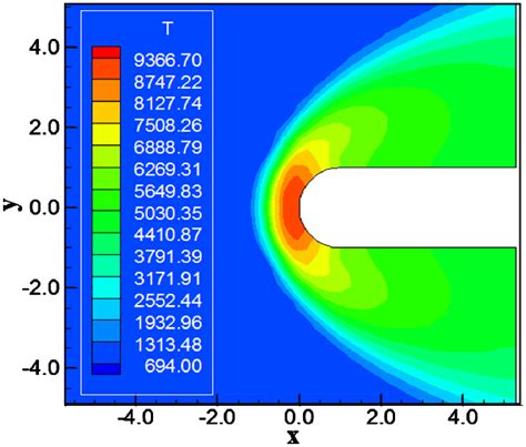 Temperature Contours Sw Cgr 4 Th Download Scientific Diagram