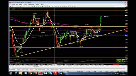 Analisis Del Mercado Forex Peru ANALISIS DEL MERCADO FOREX SESION