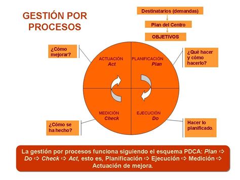 Modelos de gestión y arquitectura empresarial talentohumanoahvz2016