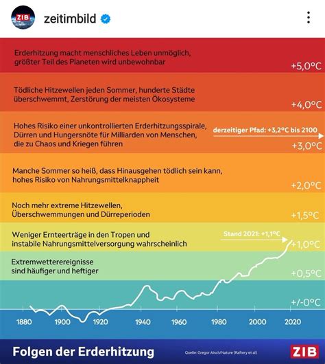 Meinungsmacher on Twitter Der österreichische Staatsfunk ist wie