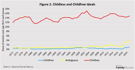 1 in 4: Projecting Childlessness Among Today’s Young Women | Institute ...