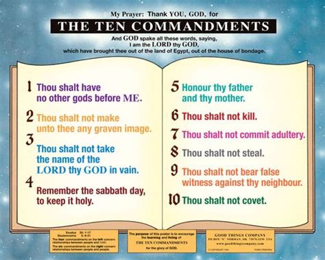 The Ten Commandments List And Meanings