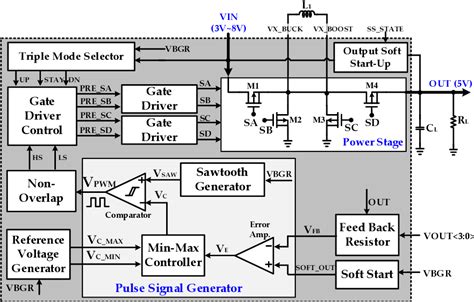 Figure 1 From A Wide Input Range Buck Boost Dcdc Converter Using Hysteresis Triple Mode Control