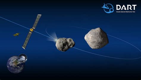 Nasa Spacecraft On Track For Asteroid Deflection Experiment