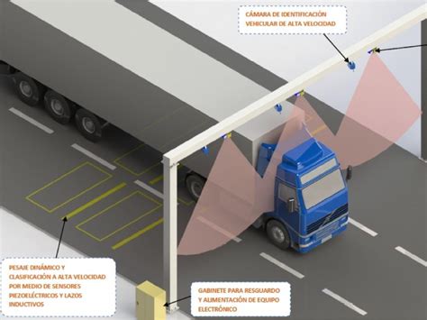 Sistemas Inteligentes De Transporte Wim Quantum Wim Systems