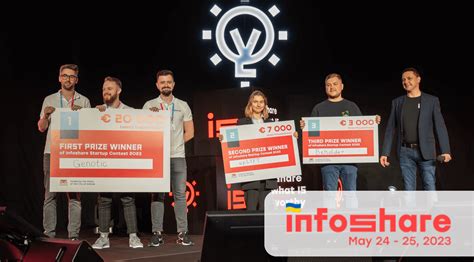 Infoshare Startup Contest Znamy Zwycięzców