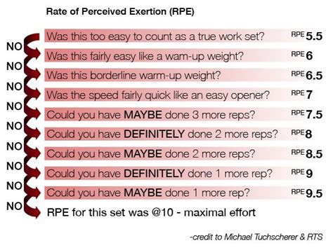 Printable Rpe Scale