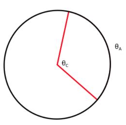 Arc Length - Trigonometry