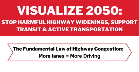 Visualize 2050 Stop Harmful Highway Widenings Support Transit