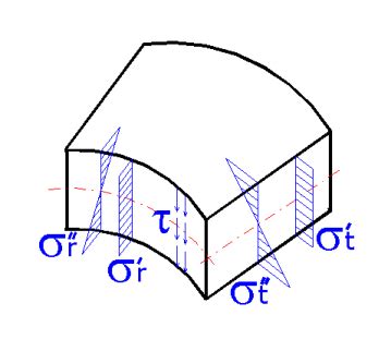 Mitcalc Platten Durchbiegung Und Spannung