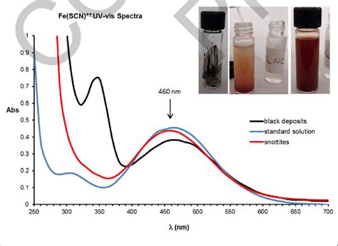 UV Vis Spectra Of Fe SCN 2 Obtained From Black Deposit Snottites