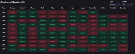 Precio Del Bitcoin Btc Septiembre Es Su Peor Mes Del A O Criptokio