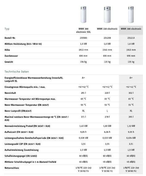 Stiebel Eltron Wwk Electronic Kw W Rmepumpe Solar Zentrale