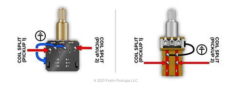 5 Powerful Ways To Coil Split Your Humbucker Fralin Pickups