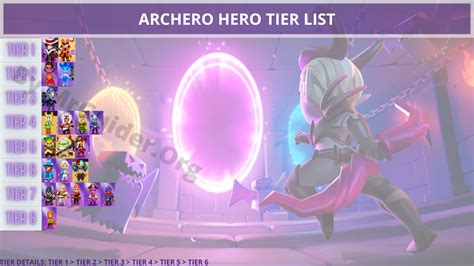 Archero Tier List September Hero Abilities Weapons