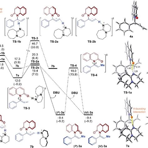 Free Energy Profiles Of Central To Axial Chirality Transfer Through