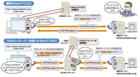 Lesson4：のやりとりを仲介するプロキシを使った流れを知ろう 日経クロステック（xtech）