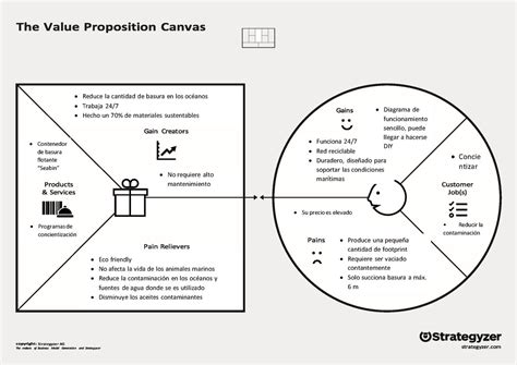 Designabetterbusiness Tools Value Proposition Canvas Riset