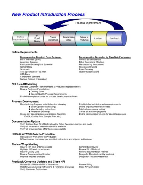 Npi Process