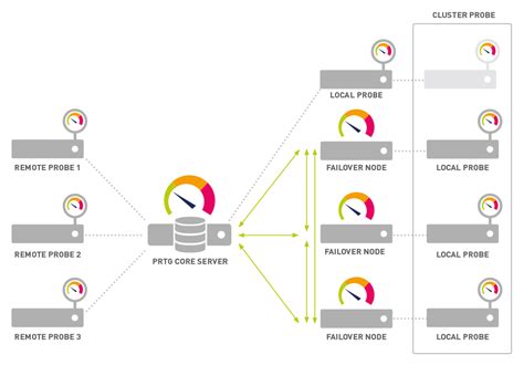 Cpu Monitoring Prtg To The Rescue