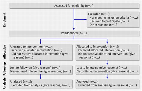 Consort 2010 Statement Updated Guidelines For Reporting Parallel Group