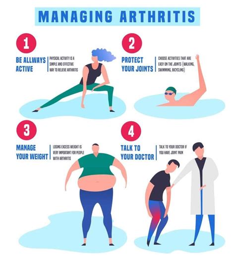 Exercising With Joint Pain Tips For Management Health Articles