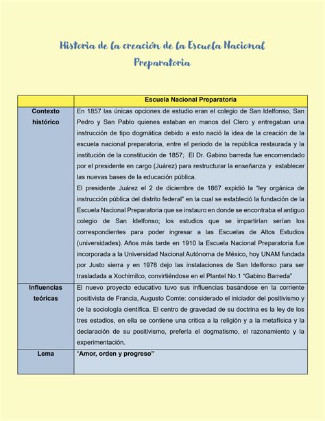 SOLUTION Historia De La Creaci N De La Escuela Nacional Preparatoria