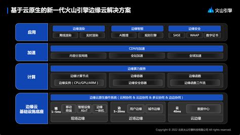 『火山引擎』沈建发：基于云原生的火山引擎边缘云应用与实践 众视网视频运营商科技媒体