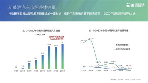 犇跑吧 新能源 2021百度新能源汽车行业洞察报告 五菱新能源甘肃菱势通