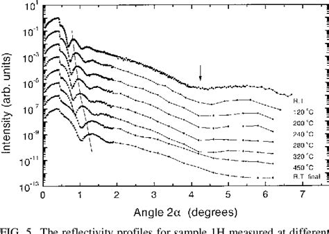 Figure 1 From X Ray Reflectivity Study Of Solution Deposited ZrO 2 Thin