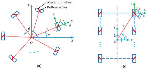 Symmetry Free Full Text Topological Design Methods For Mecanum