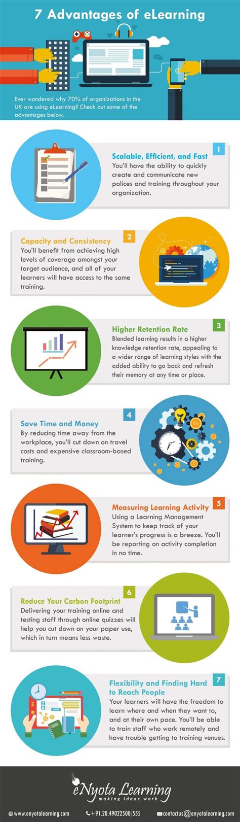 The Future Of Elearning Infographic E Learning Infographics Nbkomputer