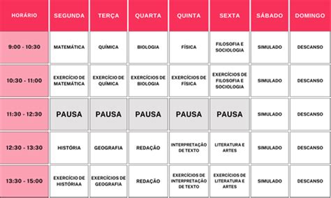 Cronograma Para Estudar - Cronograma de estudos para o Enem: modelo e como organizar