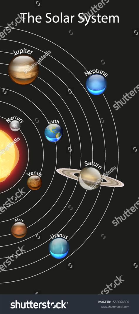 Diagram Showing Solar System Illustration Stock Vector (Royalty Free ...
