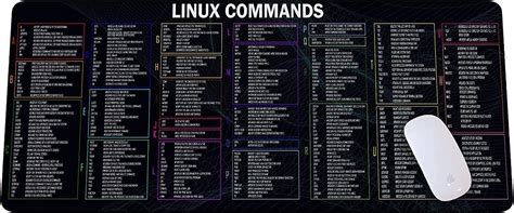 Amazon Linux Commands Long Mouse Pad Linux Cheat Sheet Mouse Mat