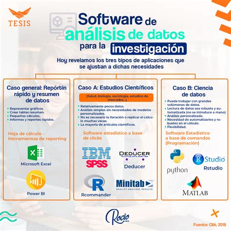 Software De An Lisis De Datos Para La Investigaci N Investigacion