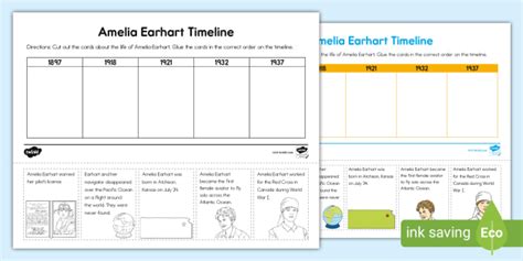 Amelia Earhart Timeline Activity Teacher Made