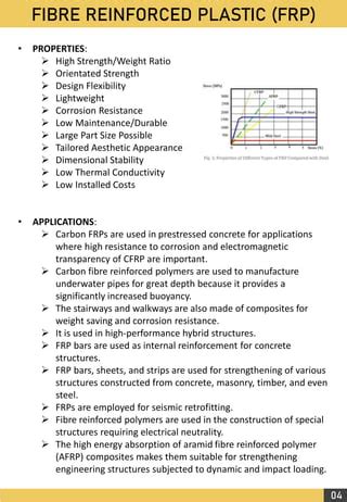 FIBRE REINFORCED PLASTIC (FRP) & SYNTHETIC RUBBER | PDF