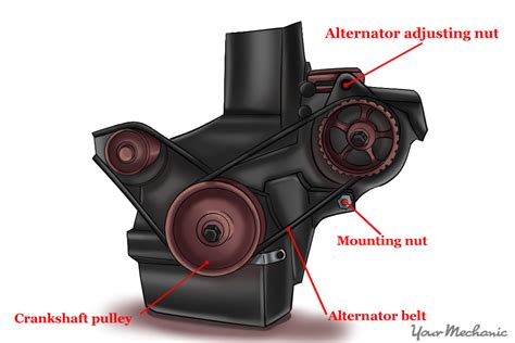 How To Tighten A Drive Belt Yourmechanic Advice