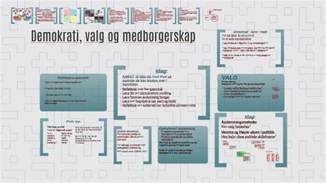 Demokrati Valg Og Medborgerskap By On Prezi