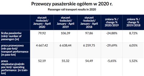 Przewozy pasażerskie w kwietniu 2020 Kurier Kolejowy