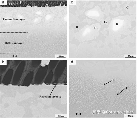 “粉末ptlp”连接碳纤维增强碳化硅陶瓷基复合材料与tc4钛合金 知乎